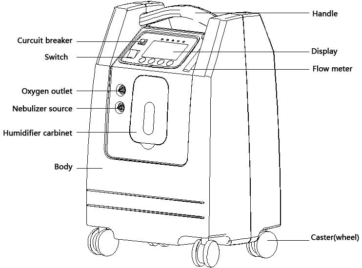 Medical 5 Liter Oxygen Concentrator with 93% High Purity, Low Purity Alarm, Nebulizer