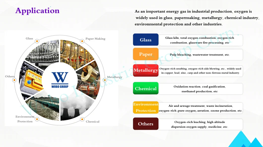 80nm3/H Vacuum Pressure Swing Adsorption Oxygen Generation Vpsa Oxygen Generator