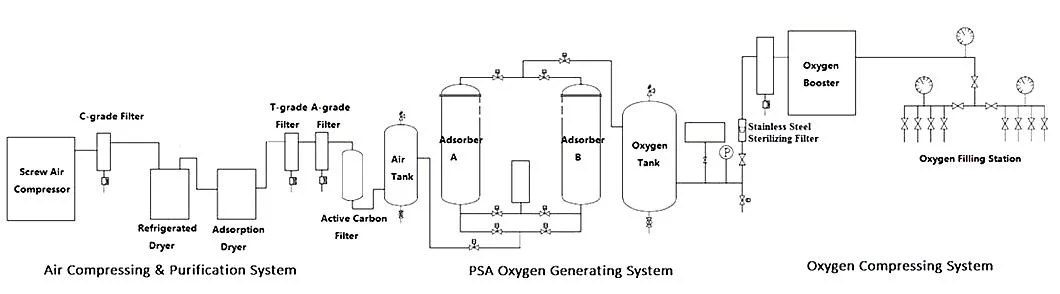 200 Bar Compressor Oil-Free Booster for Oxygen Helium Hydrogen